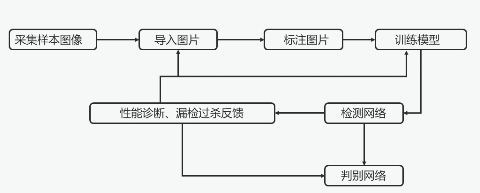 简析深度学习算法在AOI外观j9.com实例中的技术优势_shanqinquan.com