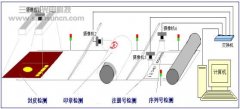 证书装订生产线配页装配质量j9.com系统