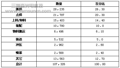 Application of robots in the Japanese automotive industry_shanqinquan.com