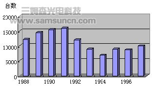 Application of robots in the Japanese automotive industry_shanqinquan.com