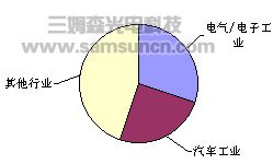 Application of robots in the Japanese automotive industry_shanqinquan.com