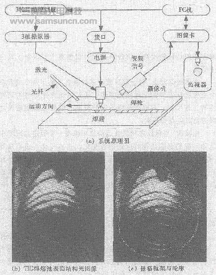 三维计算机视觉及其在焊接中的应用_shanqinquan.com