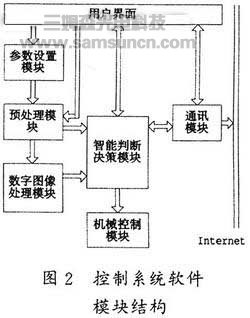 药片包装缺损j9.com系统中机器视觉技术应用_shanqinquan.com