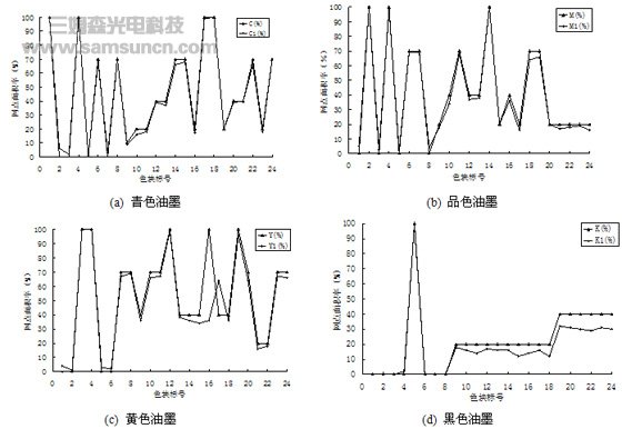 应用于印刷品质量j9.com的机器视觉系统_shanqinquan.com