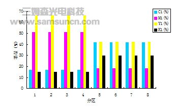 应用于印刷品质量j9.com的机器视觉系统_shanqinquan.com