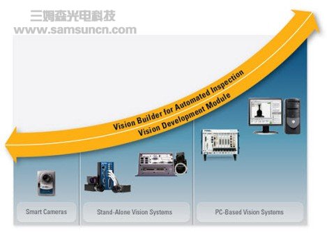 为什么选择NI机器视觉_shanqinquan.com