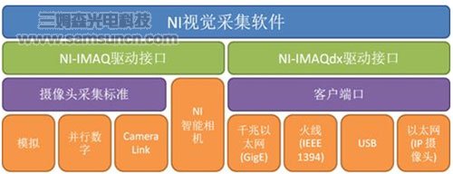为什么选择NI机器视觉_shanqinquan.com