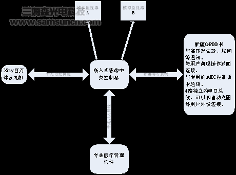 显约科技千兆网摄像机在Xray影像系统中的应用_shanqinquan.com