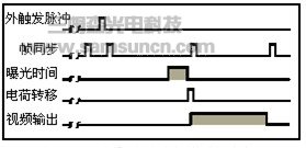 摄像机外触发及同步方式简介_shanqinquan.com