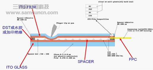 什么是ITO？_shanqinquan.com