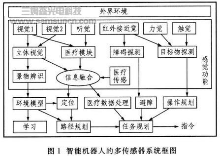 家用医疗保健智能机器人设计_shanqinquan.com