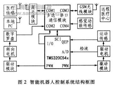 家用医疗保健智能机器人设计_shanqinquan.com