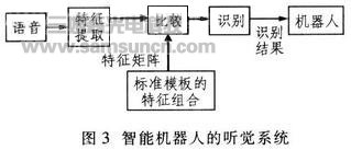 家用医疗保健智能机器人设计_shanqinquan.com