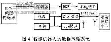 家用医疗保健智能机器人设计_shanqinquan.com