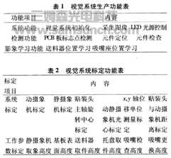 贴片机视觉系统的研制_shanqinquan.com