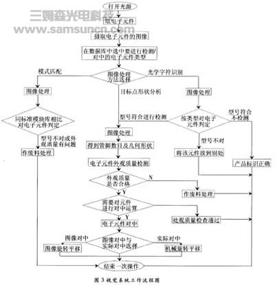贴片机视觉系统的研制_shanqinquan.com