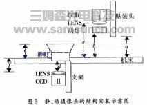 贴片机视觉系统的研制_shanqinquan.com
