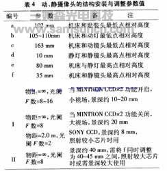 贴片机视觉系统的研制_shanqinquan.com