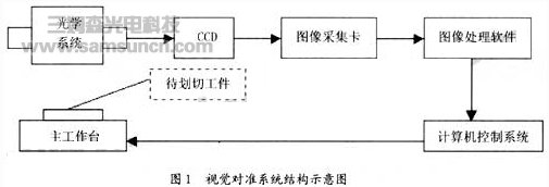 划片机视觉识别系统设计原理分析_shanqinquan.com