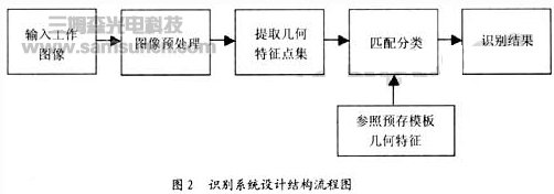 划片机视觉识别系统设计原理分析_shanqinquan.com