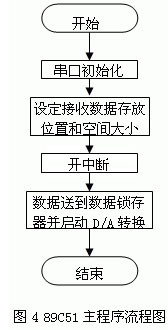 网络远程控制作业机械手的设计与实现_shanqinquan.com