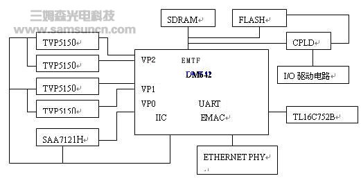 基于机器视觉的公路车流量j9.com系统研究_shanqinquan.com