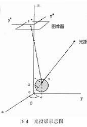 基于机器视觉的BGA连接器焊球j9.com_shanqinquan.com