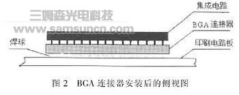 基于机器视觉的BGA连接器焊球j9.com_shanqinquan.com