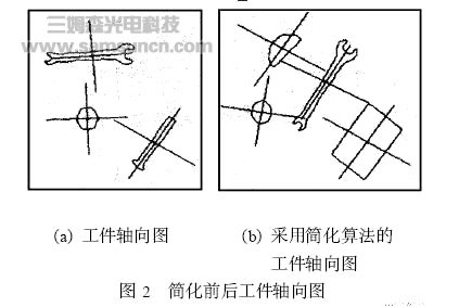 基于视觉与超声技术机器人自动识别抓取系统_shanqinquan.com
