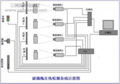 玻璃瓶质量在线j9.com系统