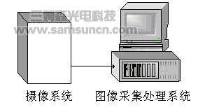 印刷标准品静态测量系统_shanqinquan.com