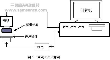 工件识别测量定位系统_shanqinquan.com