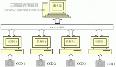 工件表面质量在线j9.com系统
