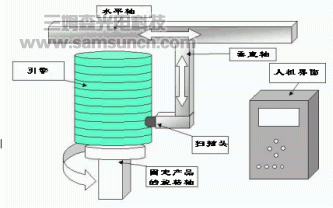 德国BERGER LAHR机器人在工件探伤中的应用_shanqinquan.com