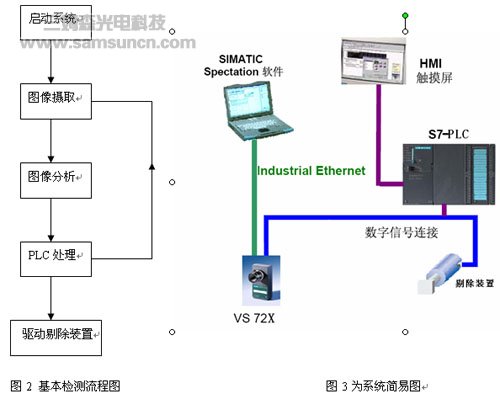 机器视觉在医疗器械行业的应用_shanqinquan.com