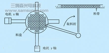 机器视觉技术在装片机中的应用_shanqinquan.com