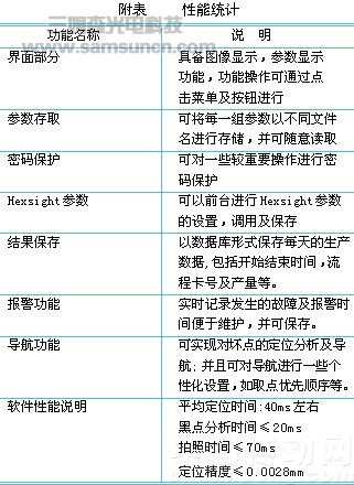 机器视觉技术在装片机中的应用_shanqinquan.com