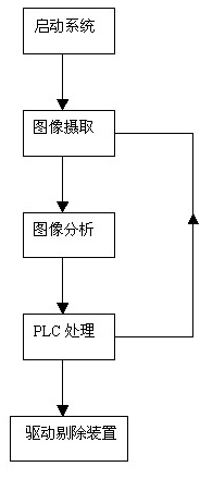 西门子机器视觉在PET饮料瓶缺陷j9.com中的应用_shanqinquan.com
