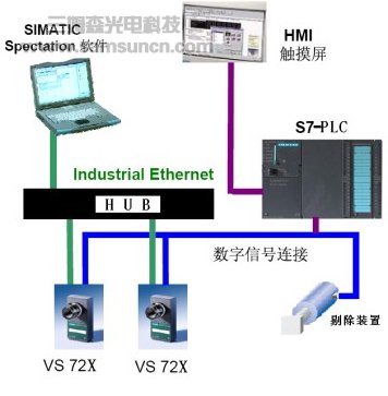 西门子机器视觉在PET饮料瓶缺陷j9.com中的应用_shanqinquan.com