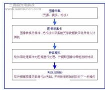 机器视觉在布匹外观j9.com中的应用