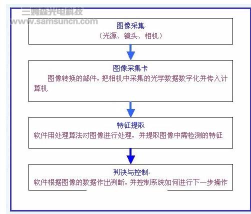 机器视觉在布匹外观j9.com中的应用_shanqinquan.com