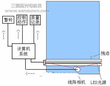 机器视觉在布匹外观j9.com中的应用_shanqinquan.com