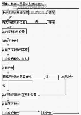 Roboworker直角坐标机器人在搬运机械人上的应用_shanqinquan.com