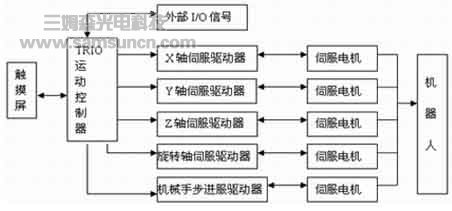 Roboworker直角坐标机器人在搬运机械人上的应用_shanqinquan.com