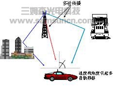 基带衰落仿真在手机综合测试方面的应用_shanqinquan.com