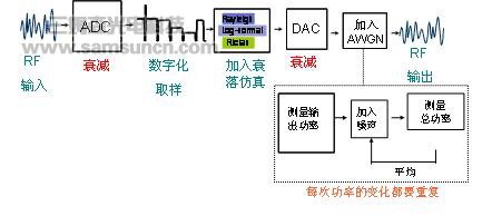 基带衰落仿真在手机综合测试方面的应用_shanqinquan.com