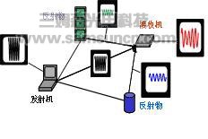 基带衰落仿真在手机综合测试方面的应用_shanqinquan.com