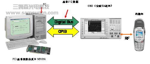 基带衰落仿真在手机综合测试方面的应用_shanqinquan.com