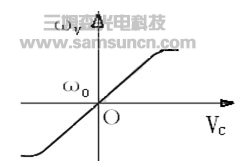 PROTEUS在智能RLC测量仪研制中的应用_shanqinquan.com