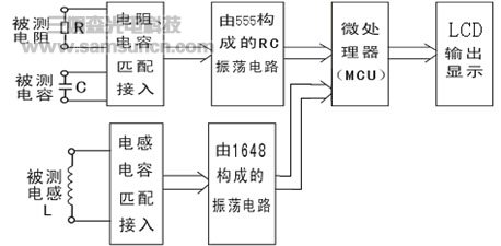 PROTEUS在智能RLC测量仪研制中的应用_shanqinquan.com